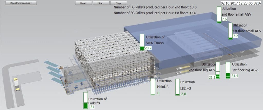 Leveraging simulation to advance pharmaceutical manufacturing 1 Miebach Blog Case 2 crop 1024x433 1