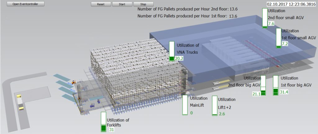 Leveraging simulation to advance pharmaceutical manufacturing 3 Miebach Blog Case 2 crop 1024x433 1