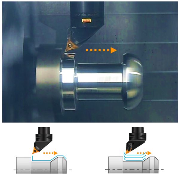 PrimeTurning 600x587 1