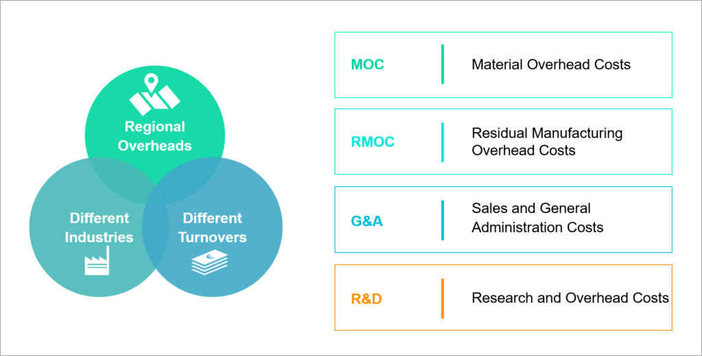 Teamcenter Product Cost Management Overhead Rates 1 1 1024x520 1