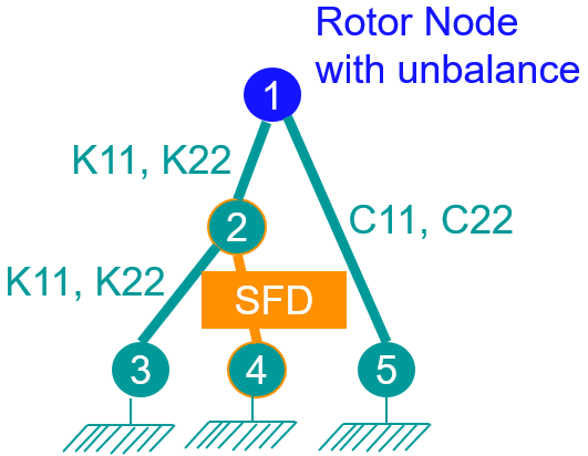 Bearing modeling makes or breaks rotor dynamics simulation 3 Bearing modeling example