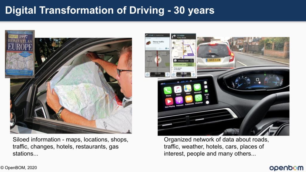 DIGITAL LIFECYCLE AND SAAS PLM 3 digital transformation of driving 1024x576 1
