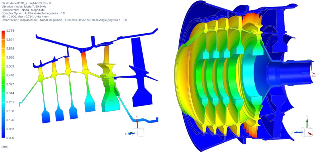 Combine speed & accuracy for axisymmetric rotor dynamics 6 figure6GasTurbine results2 1 1024x491 1