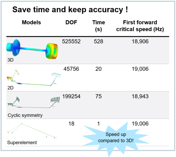 Combine speed & accuracy for axisymmetric rotor dynamics 8 figure8 performancecomparison 600x533 1