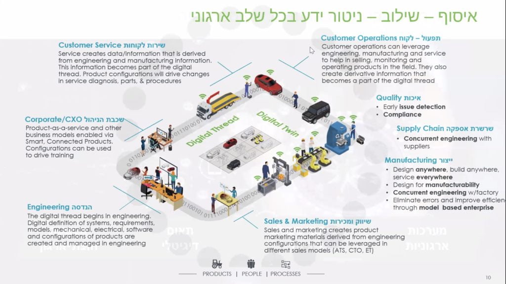DIGITAL LIFECYCLE AND SAAS PLM 2 matrix event 2 1024x575 1