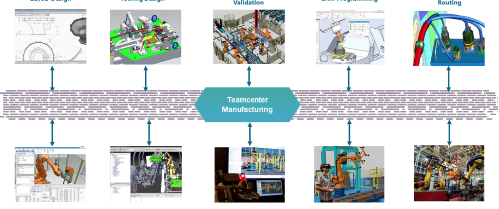 How do you develop a complex production line without a single database? 1 How do you develop a complex production line without a single database?