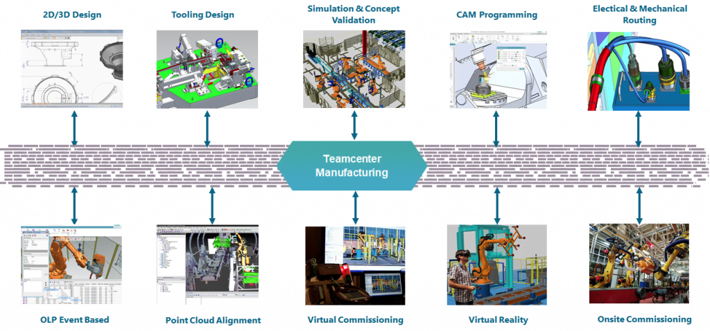 How do you develop a complex production line without a single database? 2 ADATCmfg
