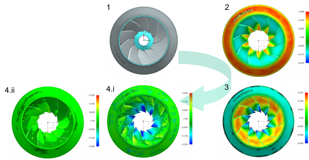 3D print distortion? Iterative model compensation can help 4 Burner Compensation Workflow