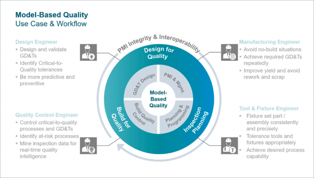 Streamlining machining and quality inspection operations using PMI 3 FordJanus Blog 2b