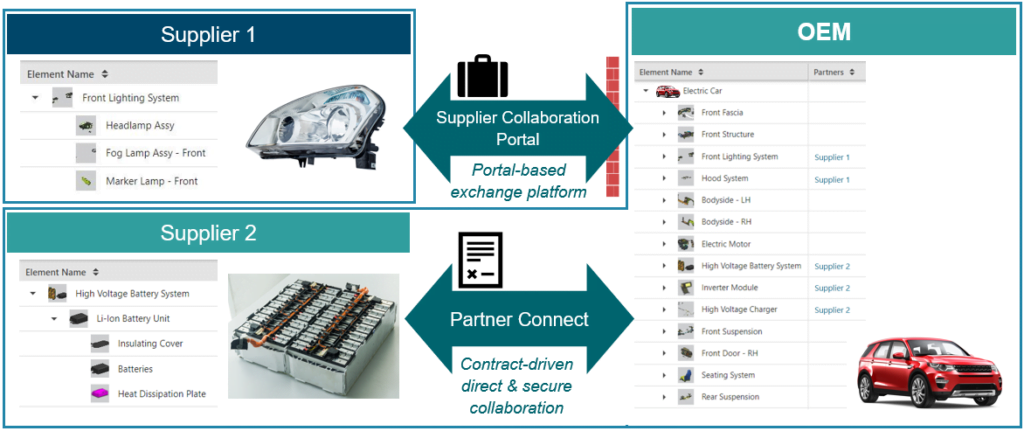 Teamcenter – Secure Collaboration Leads to Success