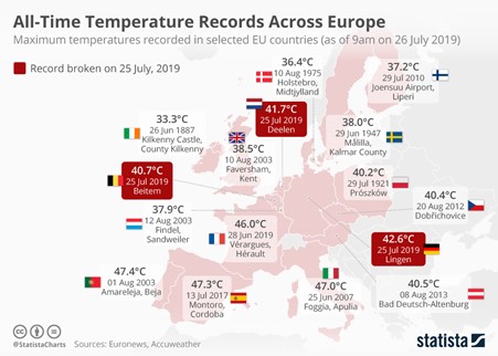 Simcenter Flotherm help stay cool in the summer 2 All time temperature records