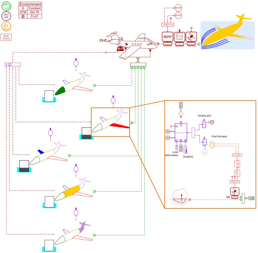 Innovative simulation method supporting aircraft ditching certification 4 Simcenter Amesim model