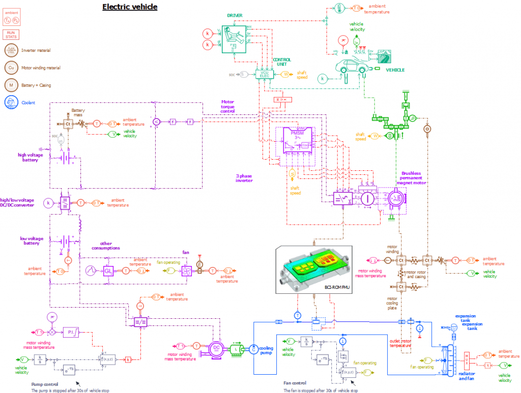 Thermal management of Electric Vehicles is now a breeze 4 Simcenter Amesim model of an electric vehicle