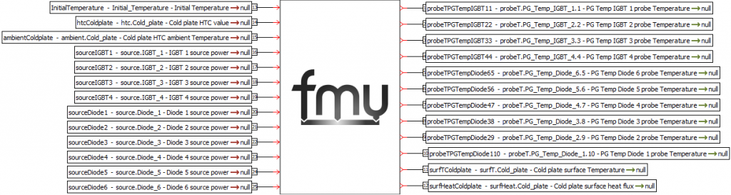 Thermal management of Electric Vehicles is now a breeze 5 BCI-ROM of an inverter from Simcenter FLOEFD imported into Simcenter Amesim as FM