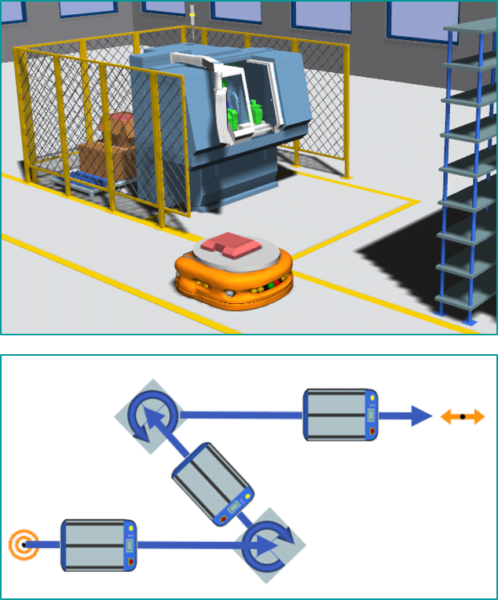 What's new in Tecnomatix Plant Simulation 16? 4 AGV Advanced Driving Control Pattern