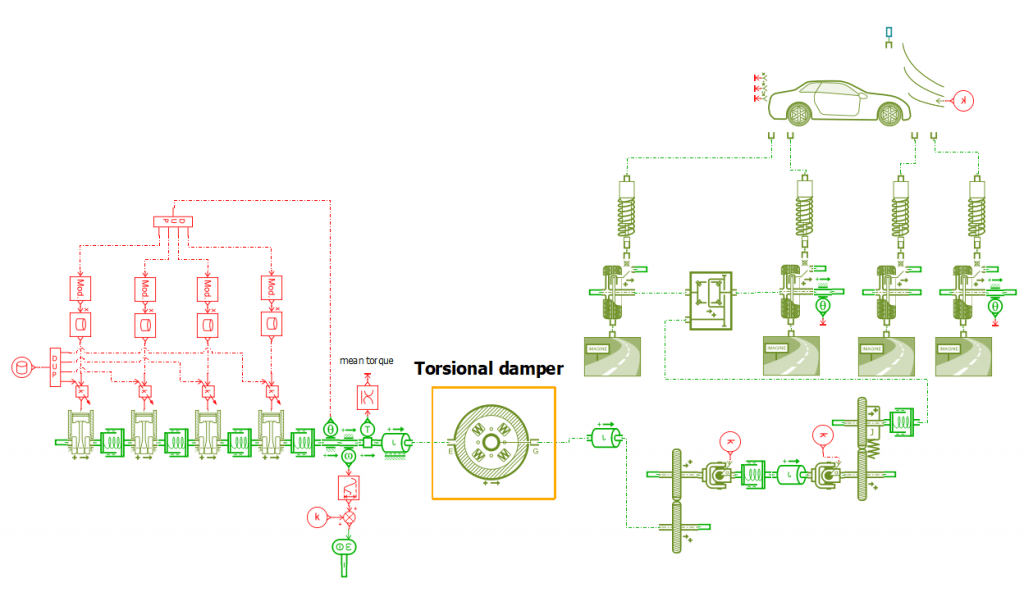 AI help to reduce the Parameter ID process from weeks to minutes 3 Using simulation data, it is now possible to train a Machine Learning model to identify the exact parameters of the damper from its torsional vibration attenuation.