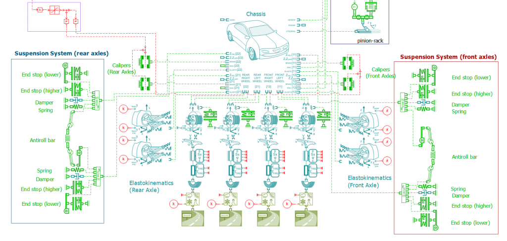AI help to reduce the Parameter ID process from weeks to minutes 7 AI based parameter ID - full vehicel model from Simcenter Amesim