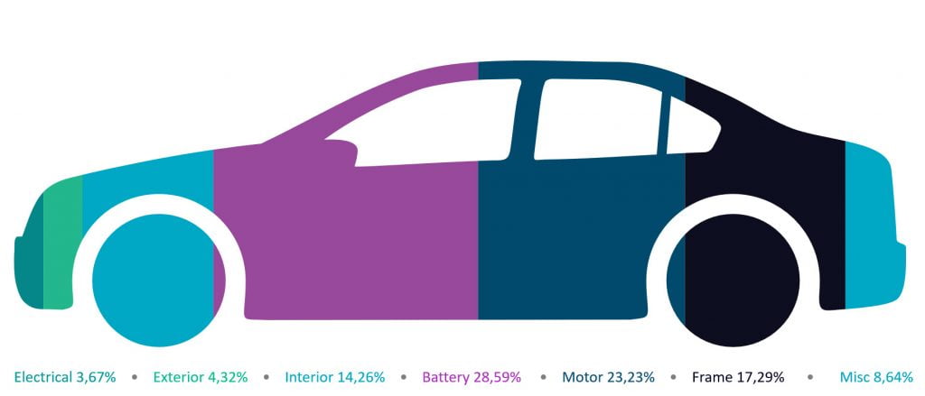 Why 'battery vibration test' is the name of the game 2 Tesla Model S: Weight distribution, 4,600+