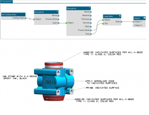 An Introduction to NX Coatings 5 Exposing Coatings