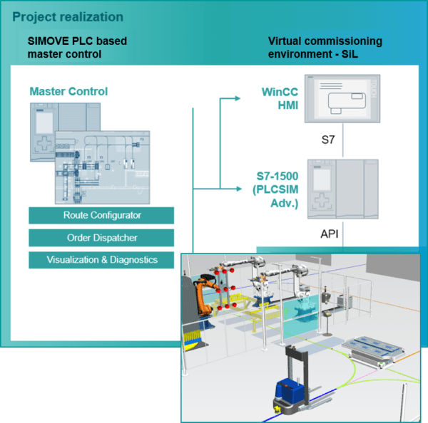 What's new in Tecnomatix Plant Simulation 16? 5 Flexible AGV System