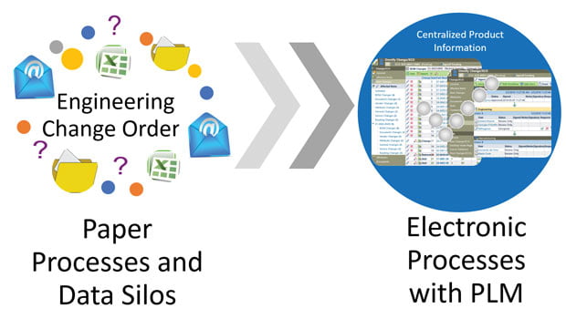 The What and Why of an Engineering Change Order 1 Engineering Change Order