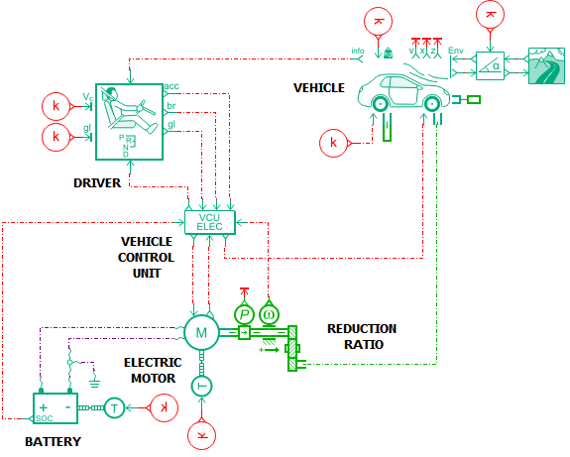 Electric machine modeling and system integration