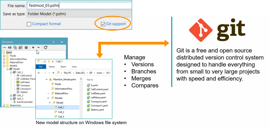 What's new in Tecnomatix Plant Simulation 16? 11 Plant Simulation Git Support