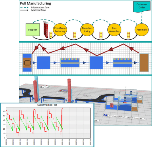 What's new in Tecnomatix Plant Simulation 16? 7 Supermarket