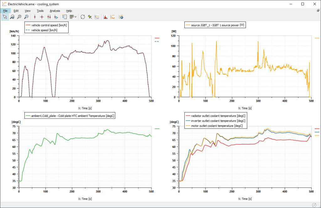 Thermal management of Electric Vehicles is now a breeze 8 Multiple plots from Simcenter Amesim showing the performance of the vehicle and of the inverter