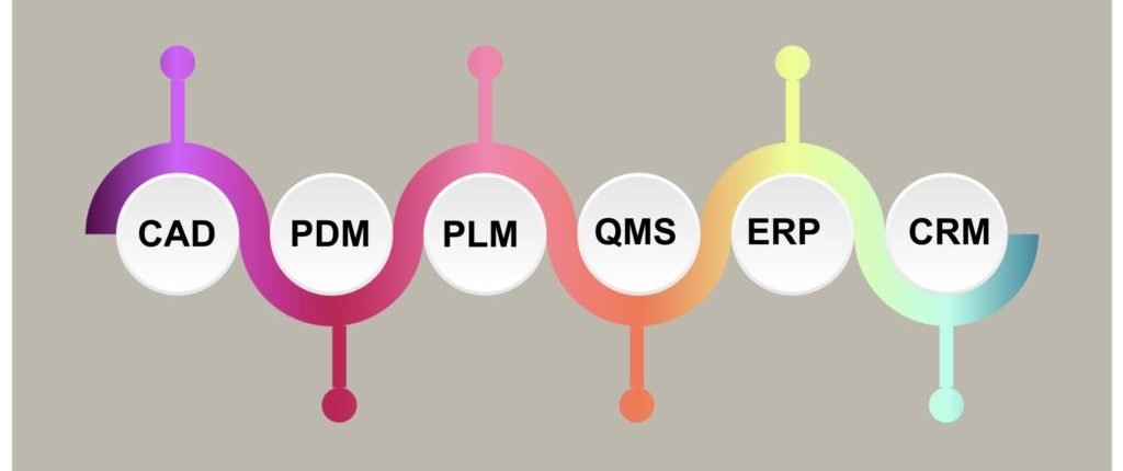 PLM vs QMS: How To Step Beyond 3 Letter Acronyms?