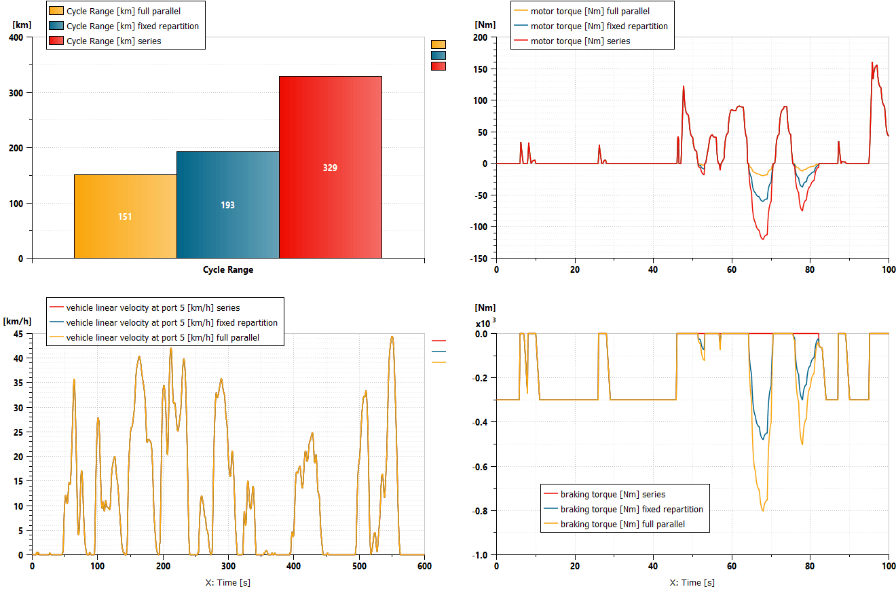 Electric machine modeling and system integration 10 Simcenter Amesim simulation results
