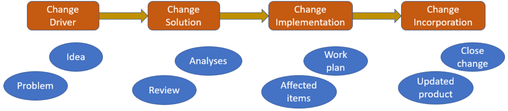 change management03