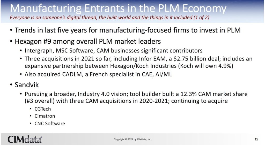 Who is investing in PLM in 2021? 3 cimdata 3