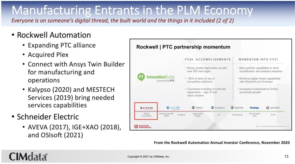 Who is investing in PLM in 2021? 4 cimdata 4