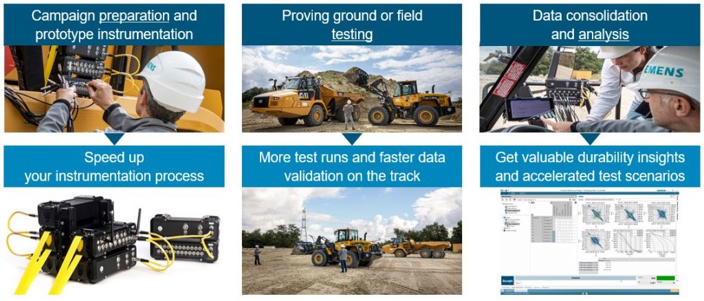 Heavy equipment durability testing: Living on the edge! | Simcenter 17 Productivity with Simcenter heavy equipment durability testing solution
