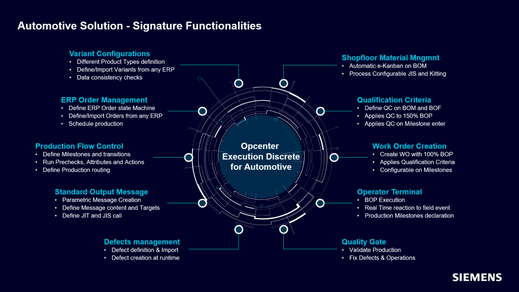 Opcenter Execution Discrete: A powerful solution for automotive industry 3 DISCRETE 4 Automotive