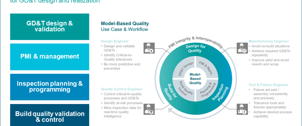Model-based quality and the digital thread | Tecnomatix 1 MBQ GDT design realization 1024x576 1