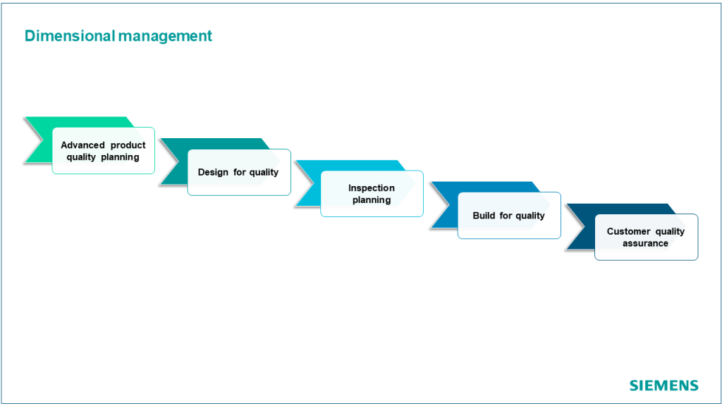 Model-based quality and the digital thread | Tecnomatix 2 MBQ dimensional management 2
