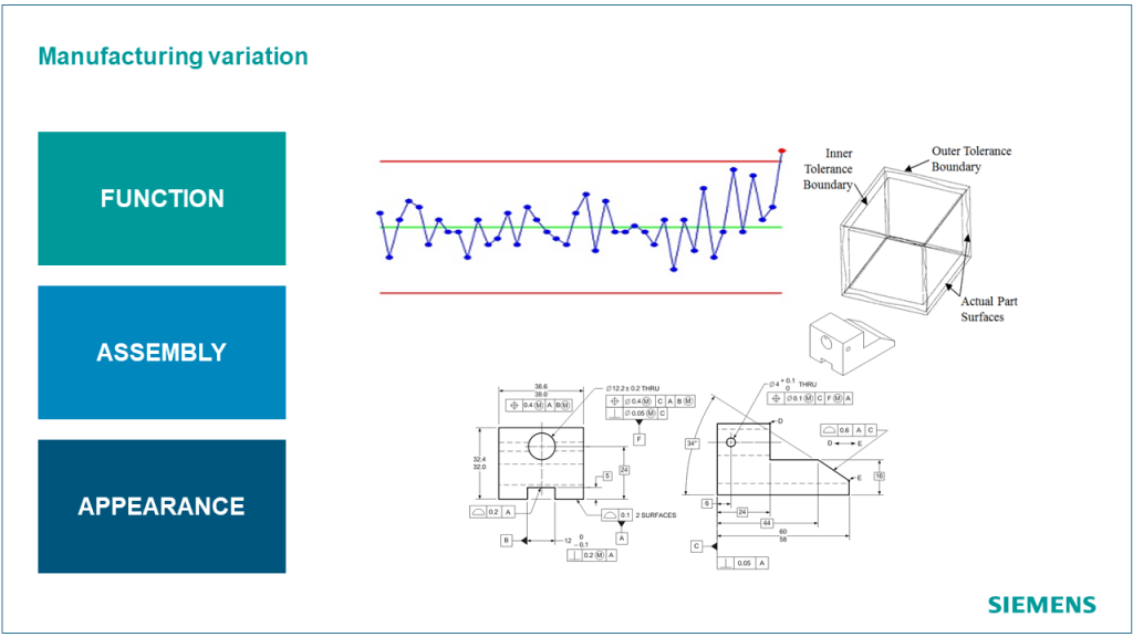 Model-based quality
