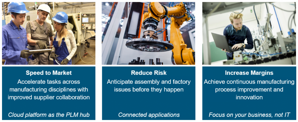 Why Consider SaaS PLM in Manufacturing? 2 Image shows the 3 main benefits of PLM in Manufacturing that include speed to market, reduce costs, increase margins.