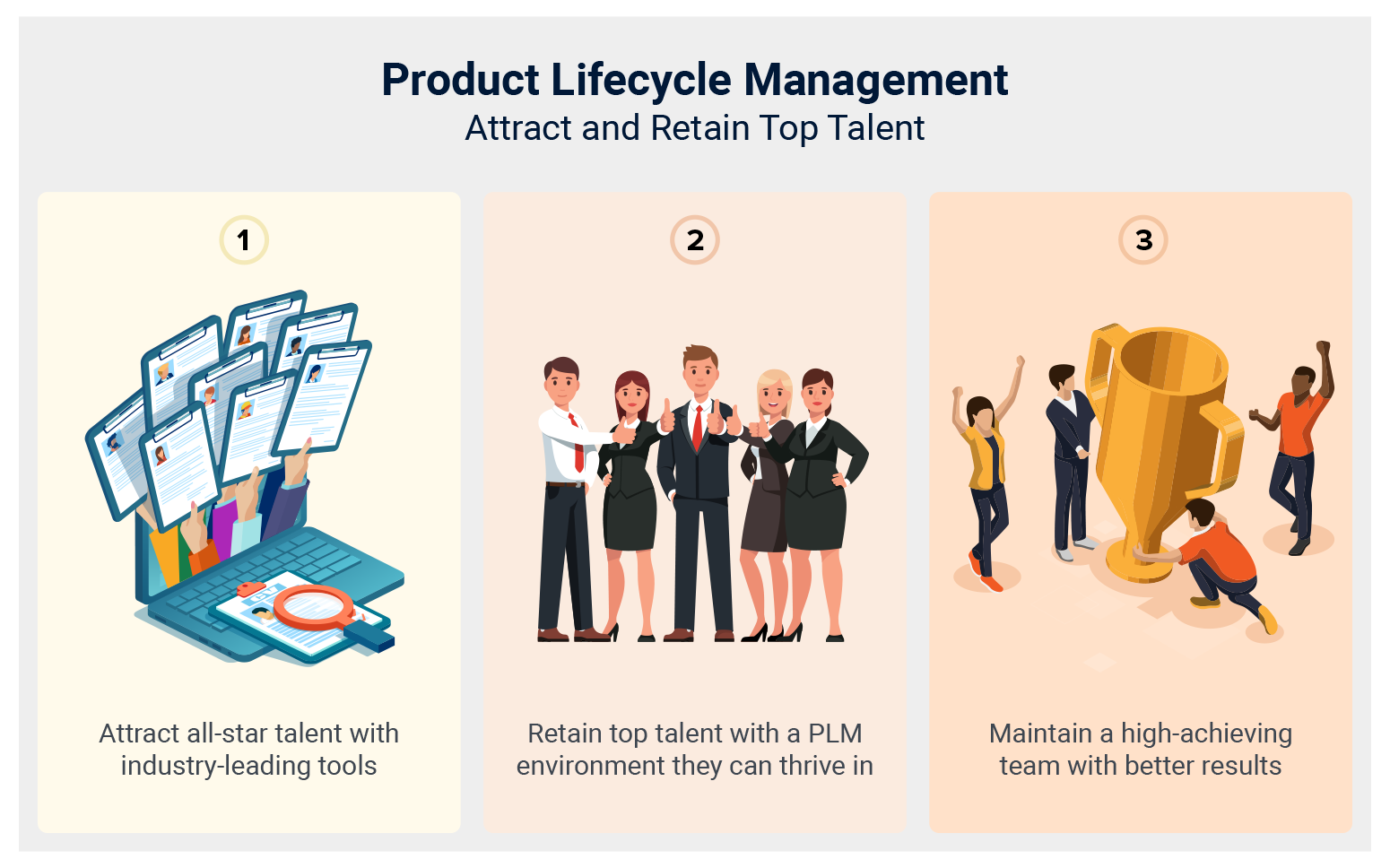 PLM Software for Recruiting Top Talent