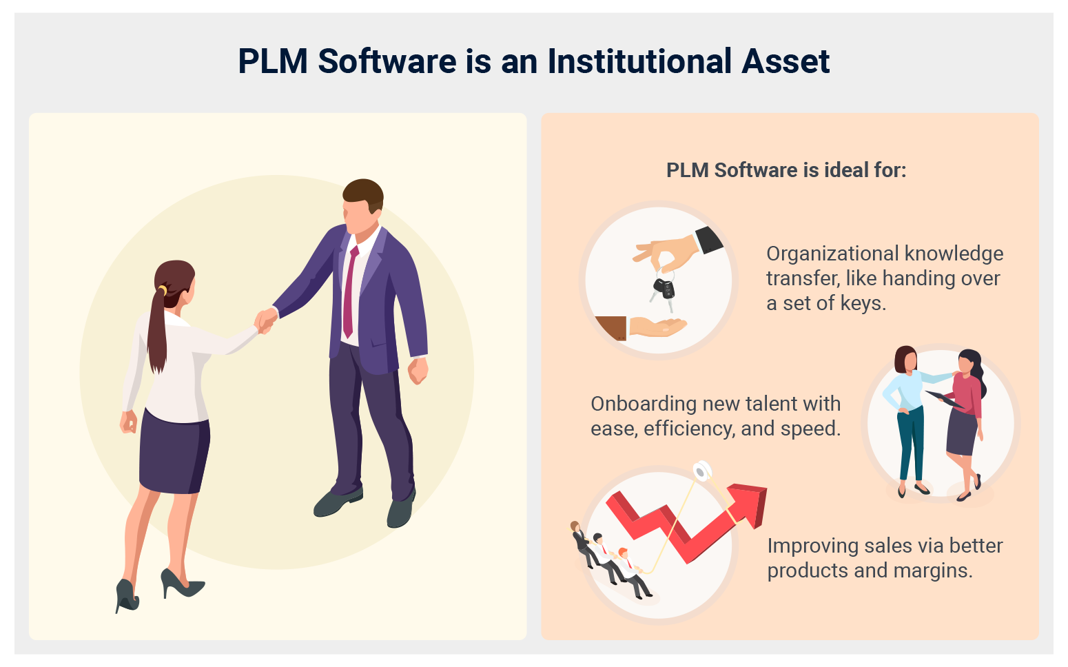 PLM Software as an Institutional Asset