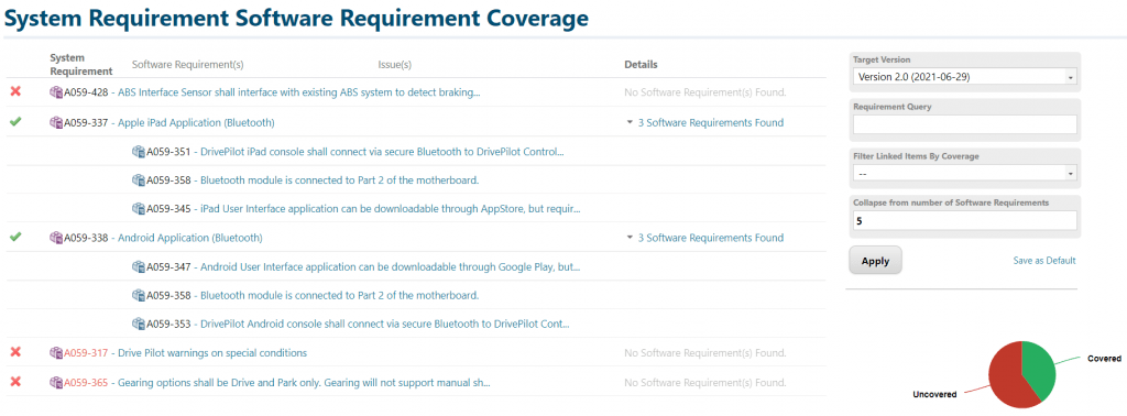 How to incorporate the correct traceability model 6 coverage