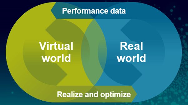 Why throw away all your hard work? Why not make a digital twin?
