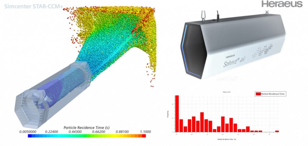 Simulation for medical devices 4 Results of simulation for medical devices