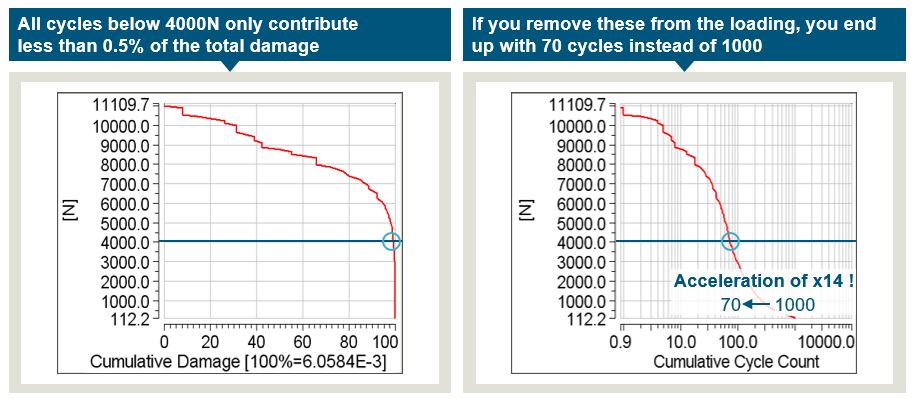 Heavy equipment durability testing: Living on the edge! | Simcenter 16 accelerated scenarios for heavy equipment durability testing
