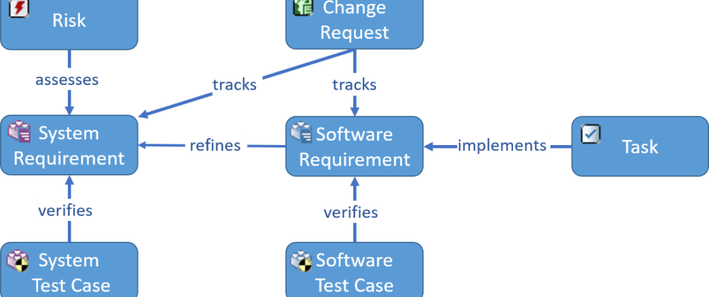 traceabilitymodel 1024x467 1