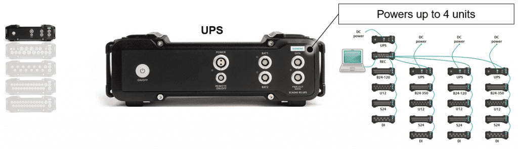 Heavy equipment durability testing: Living on the edge! | Simcenter 7 Uninterruptable power supply for heavy equipment durability testing