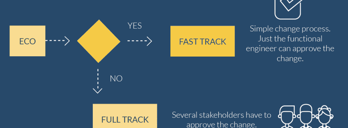 ECO process made easier? Let's talk about change