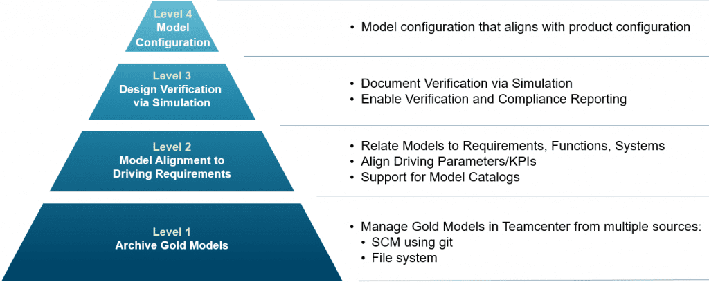 Use Engineering Simulation to Verify Product Design | Teamcenter